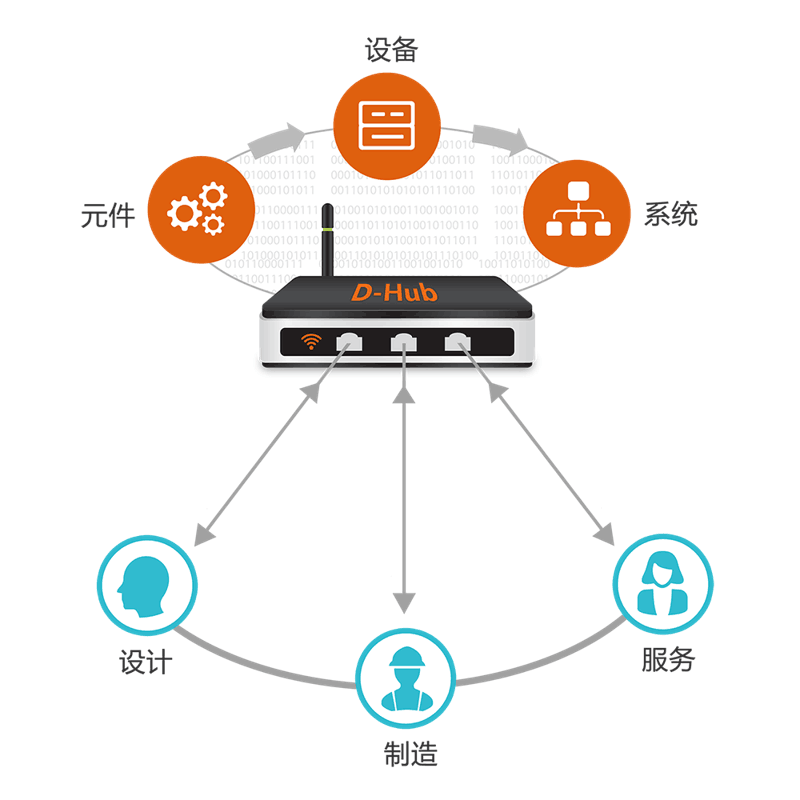 电气天下：三个情怀男人的蜜月里程