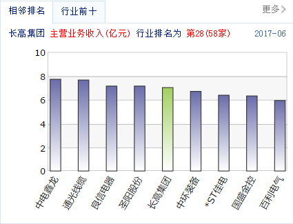 二次下线自动化俱乐部来了两位屌炸天的新成员