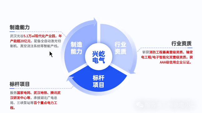 利驰软件连签两单！助力兴屹电气、宝之川电气开启数字化转型新篇章
