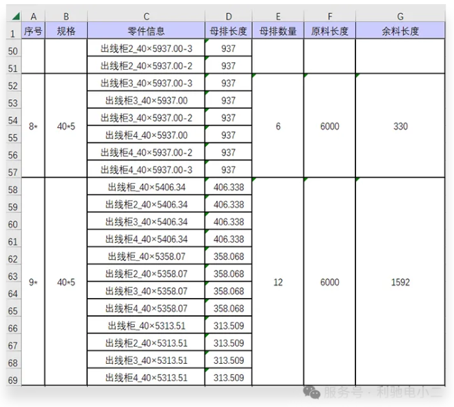 铜价冲击下，如何“锁住”母排利润？