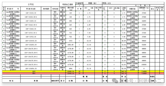 铜价冲击下，如何“锁住”母排利润？